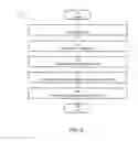 Fig. 07 - Method and system for analyzing craniofacial complex images