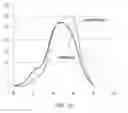 Fig. 16 - Method and system for analyzing craniofacial complex images