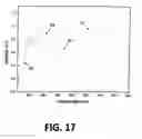 Fig. 10 - Compact biosensor of matrix metalloproteinase with cadmium free quantum dots