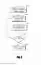 Fig. 07 - System and method for monitoring the life of a physiological sensor