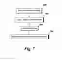 Fig. 07 - Device for separation and collection of plasma