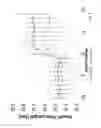 Fig. 07 - APNEA AND HYPOVENTILATION ANALYZER