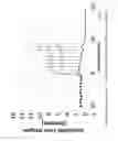 Fig. 08 - APNEA AND HYPOVENTILATION ANALYZER