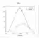 Fig. 07 - CHARACTERISTIC-VALUE CALCULATING DEVICE, CHARACTERISTIC-VALUE CALCULATING METHOD, AND RECORDING MEDIUM