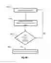 Fig. 05 - Systems and methods for creating hair transplantation procedure sites