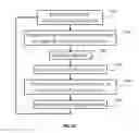 Fig. 34 - System and methods for intraoperative guidance feedback