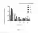 Fig. 02 - APPLICATIONS OF SURFACTIN IN EMULSIFYING COMPOSITION AND THEREOF