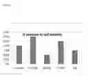 Fig. 02 - Method and Compositions for Treating Dermal Papilla Cells Associated with Keratin Fibers
