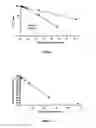 Fig. 02 - Liposomes useful for drug delivery