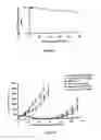 Fig. 04 - Liposomes useful for drug delivery