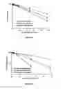 Fig. 06 - Liposomes useful for drug delivery
