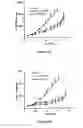 Fig. 10 - Liposomes useful for drug delivery