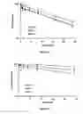 Fig. 15 - Liposomes useful for drug delivery