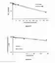 Fig. 16 - Liposomes useful for drug delivery