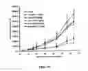 Fig. 20 - Liposomes useful for drug delivery