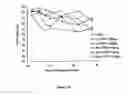 Fig. 21 - Liposomes useful for drug delivery