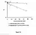 Fig. 24 - Liposomes useful for drug delivery