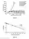 Fig. 25 - Liposomes useful for drug delivery