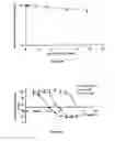 Fig. 26 - Liposomes useful for drug delivery