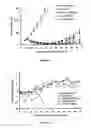 Fig. 28 - Liposomes useful for drug delivery