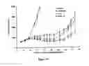Fig. 29 - Liposomes useful for drug delivery
