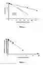 Fig. 02 - Liposomes Useful for Drug Delivery