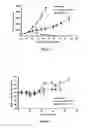 Fig. 03 - Liposomes Useful for Drug Delivery