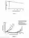 Fig. 04 - Liposomes Useful for Drug Delivery