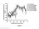 Fig. 05 - Liposomes Useful for Drug Delivery