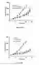 Fig. 10 - Liposomes Useful for Drug Delivery