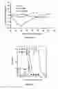 Fig. 11 - Liposomes Useful for Drug Delivery