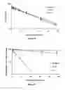 Fig. 14 - Liposomes Useful for Drug Delivery