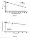 Fig. 16 - Liposomes Useful for Drug Delivery