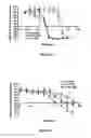 Fig. 17 - Liposomes Useful for Drug Delivery
