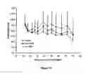 Fig. 19 - Liposomes Useful for Drug Delivery