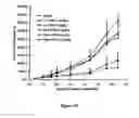 Fig. 20 - Liposomes Useful for Drug Delivery