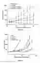 Fig. 23 - Liposomes Useful for Drug Delivery