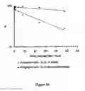 Fig. 24 - Liposomes Useful for Drug Delivery