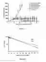 Fig. 25 - Liposomes Useful for Drug Delivery