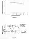 Fig. 26 - Liposomes Useful for Drug Delivery