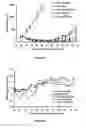 Fig. 28 - Liposomes Useful for Drug Delivery