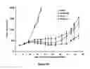 Fig. 29 - Liposomes Useful for Drug Delivery
