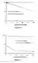 Fig. 30 - Liposomes Useful for Drug Delivery