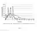 Fig. 07 - Osmotic drug delivery system