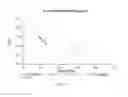 Fig. 08 - Compositions and methods including leelamine and arachidonyl trifluoromethyl ketone relating to treatment of cancer