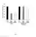 Fig. 05 - Methods and Compositions for Preventing Metastasis and for Improving the Survival Time