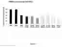 Fig. 09 - Methods and Compositions for Preventing Metastasis and for Improving the Survival Time