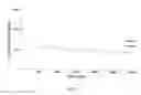 Fig. 07 - FKBP52 TARGETING AGENT PHARMACEUTICAL COMPOSITIONS