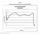 Fig. 03 - Methods of intravenous administration of glyburide
