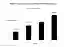 Fig. 02 - Use of genomic testing and ketogenic compounds for treatment of reduced cognitive function
